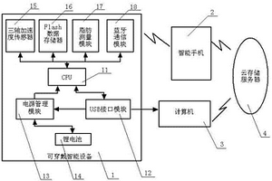 可穿戴智能运动监测系统