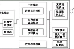 无线通讯压力仪表