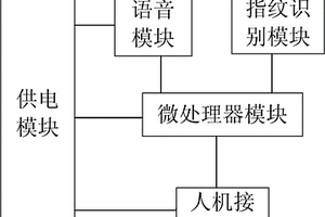 可移动型教务考勤装置