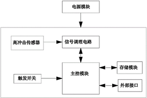 带有防电源失效功能的弹载记录仪