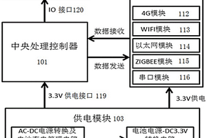 用于隧道施工监测数据传输的基站