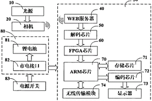 多曝光图像融合系统