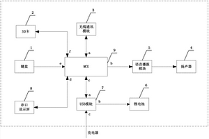 多功能列车试风手持机
