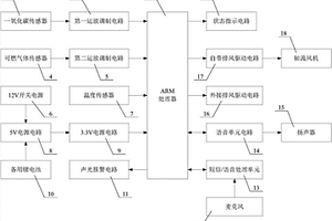 语音燃气报警装置