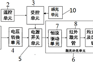 无人机夜间航拍辅助照明设备