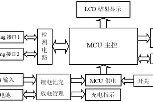 苹果数据头读码器