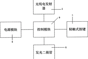 新型鼠标