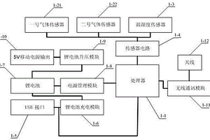 主动改善空气质量的无线家用空气质量检测仪