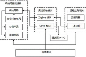 智能远程心电监测系统