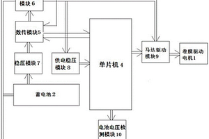 基于无线控制的卷膜器