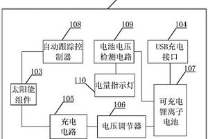 太阳能USB插座