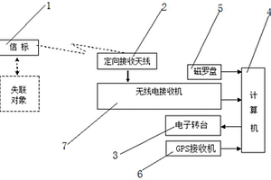 基于声谱分析的合作目标智能搜救系统