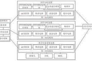 用于评价教学质量的评价系统