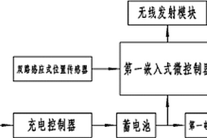 手持式非集中区道岔监测装置