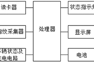 车辆驾驶行为管理系统