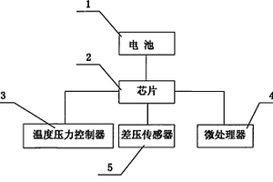 楔形流量计