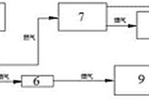 生物质冷热电联供系统