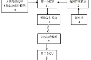 手持式虚拟空间控制器