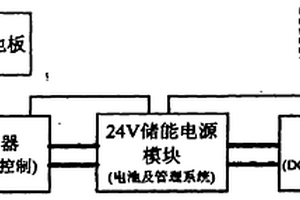 光伏电源模块和光伏电源系统