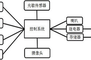 带监控的电池箱