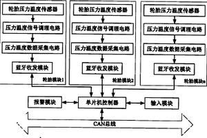 矿山车辆胎压监测装置