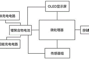 基于太阳能电池供电的可穿戴式设备