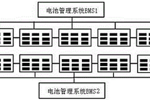 电动汽车动力电池梯次利用储能装置