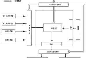 便携式场强探测终端