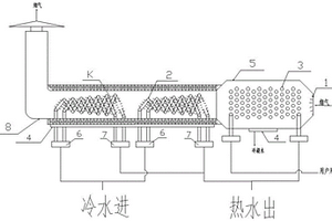 天然气烟气余热多级回收装置