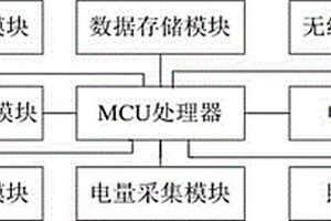 同时具备调试和抄表功能的便携式装置