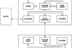 中远距离定位搜索装置