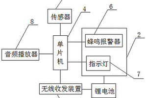 婴儿便溺远传报警装置