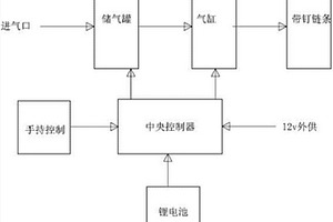 气动式阻车器