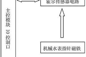 适用于智能水表的霍尔开关机电转换传感器