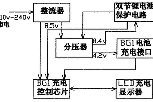 便携式数字充电器