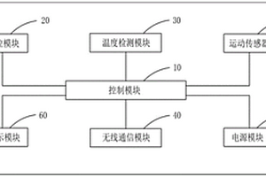移动温度监控装置及系统