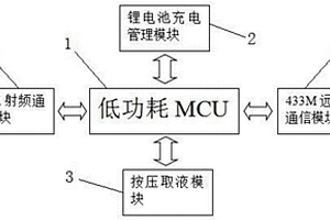 用于手卫生依从性管理系统的液瓶识别器