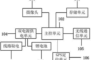 配电网架空线路图像监测装置
