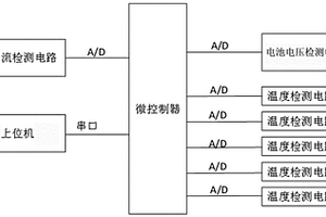 助动车蓄电池检测系统