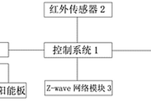 主动式道路护栏行人安全警示装置