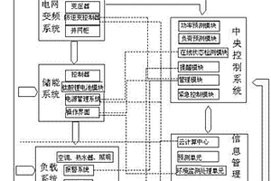 智能微电网储能系统