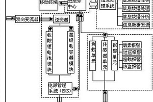 基于云计算的家用智能储能系统