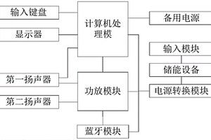 蓝牙计算器