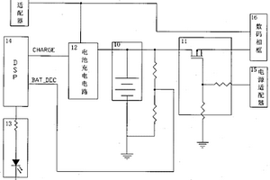 基于电池供电数码相框