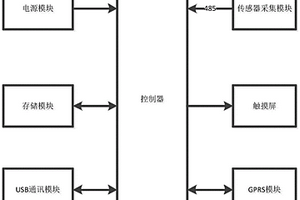 田间持水量测量装置