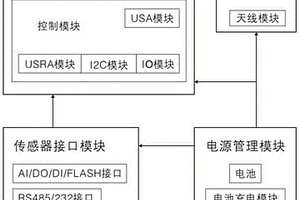 基于NB-IoT技术的DTU智能数据采集系统