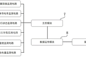 电磁水表预警装置