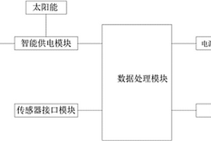 太阳能无线粮情检测分机