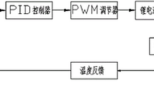 可恒温工作的空调服