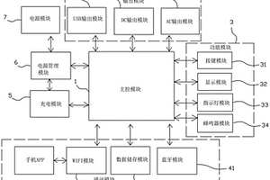 具有高频开关电源的便携式储能电源